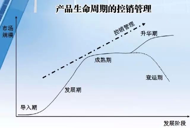 控销延续产品生命周期 解读太极竞拍流通品牌品种事件